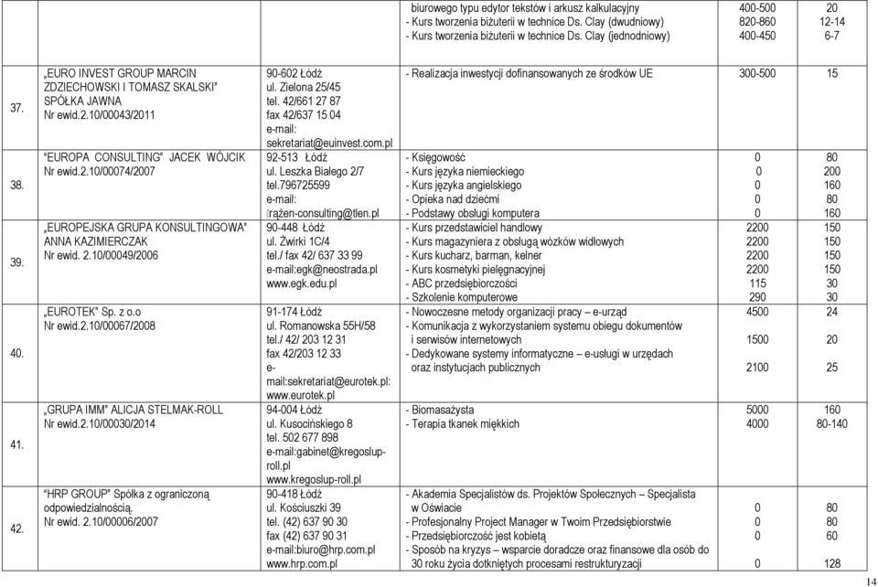 2.1/49/2 EUROTEK Sp. z o.o Nr ewid.2.1/7/2 GRUPA IMM ALICJA STELMAK-ROLL Nr ewid.2.1/3/214 HRP GROUP Spółka z ograniczoną odpowiedzialnością. Nr ewid. 2.1//27 9-2 Łódź ul. Zielona 25/45 tel.