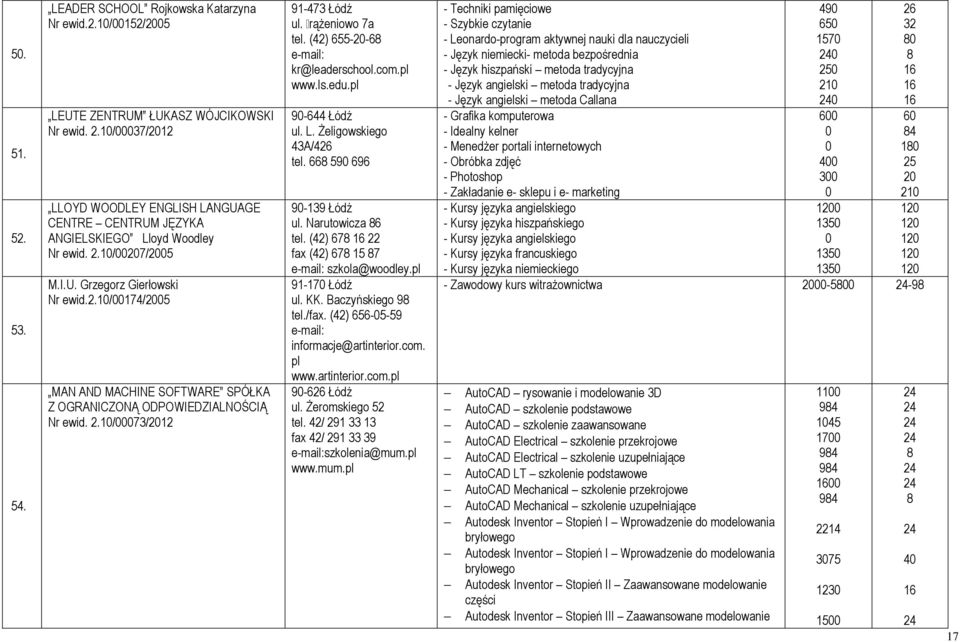 2.1/73/212 91-473 Łódź ul. Crążeniowo 7a tel. (42) 55-2- kr@leaderschool.com.pl www.ls.edu.pl 9-44 Łódź ul. L. Żeligowskiego 43A/42 tel. 59 9 9-139 Łódź ul. Narutowicza tel.