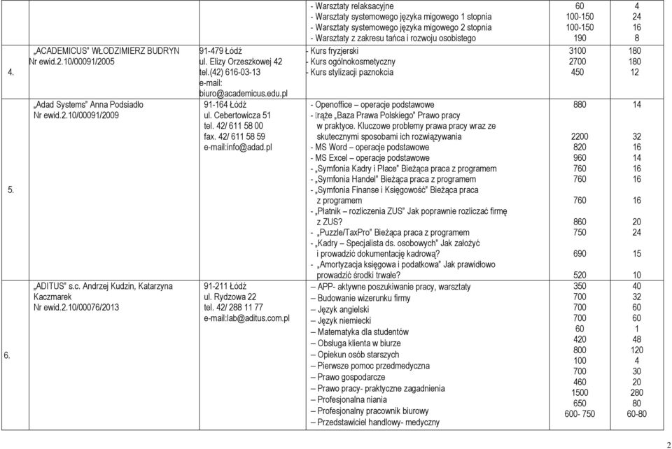 pl - Warsztaty relaksacyjne - Warsztaty systemowego języka migowego 1 stopnia - Warsztaty systemowego języka migowego 2 stopnia - Warsztaty z zakresu tańca i rozwoju osobistego - Kurs fryzjerski -