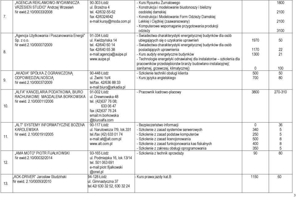 2.1/93/21 9-33 Łódź ul. Brzeźna 4 tel. 42/32-55-2 fax 42/342 kursy@moda.com.pl 91-334 Łódź ul. Kwidzyńska 14 tel. 42/4 14 fax 42/4 5 3 agencja@auipe.pl www.auipe.pl 9-44 Łódź ul. Żwirki 1c/4 tel/fax.