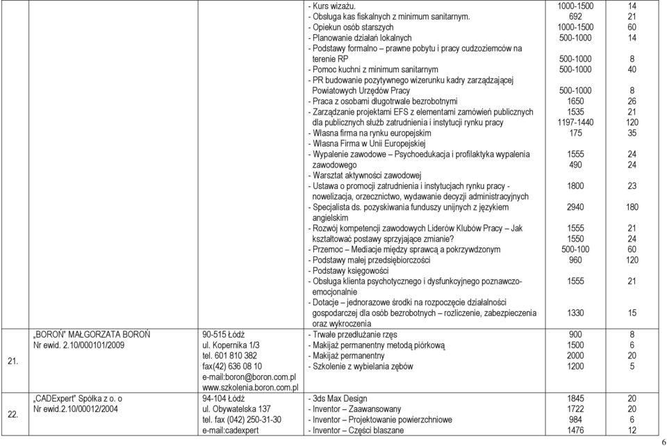 - Opiekun osób starszych - Planowanie działań lokalnych - Podstawy formalno prawne pobytu i pracy cudzoziemców na terenie RP - Pomoc kuchni z minimum sanitarnym - PR budowanie pozytywnego wizerunku