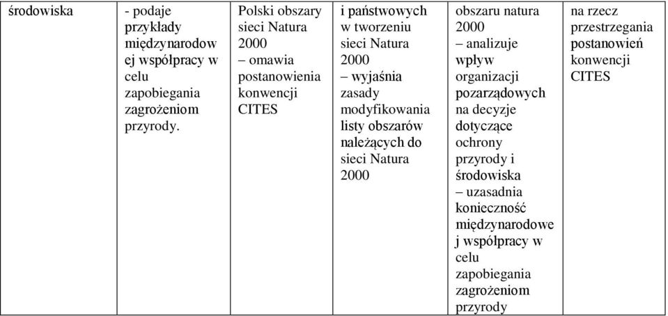 modyfikowania listy obszarów należących do sieci Natura 2000 obszaru natura 2000 analizuje wpływ organizacji pozarządowych na decyzje