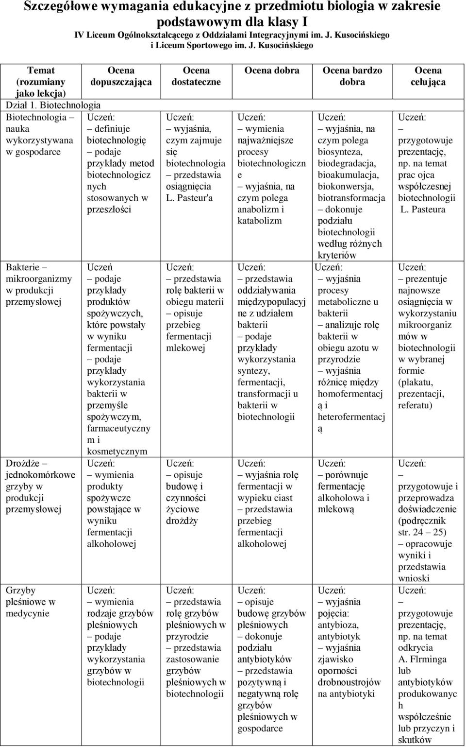 Biotechnologia Biotechnologia nauka wykorzystywana w gospodarce Bakterie mikroorganizmy w produkcji przemysłowej Drożdże jednokomórkowe grzyby w produkcji przemysłowej Grzyby pleśniowe w medycynie