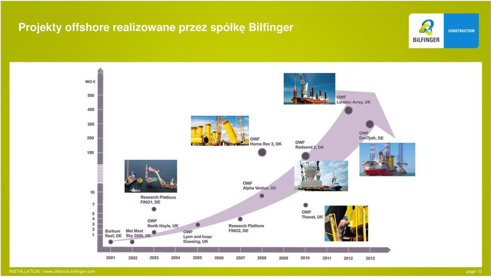 Bilfinger INSTALLATION