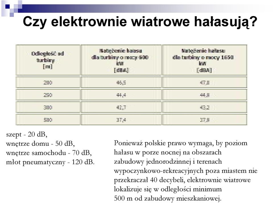 PoniewaŜ polskie prawo wymaga, by poziom hałasu w porze nocnej na obszarach zabudowy