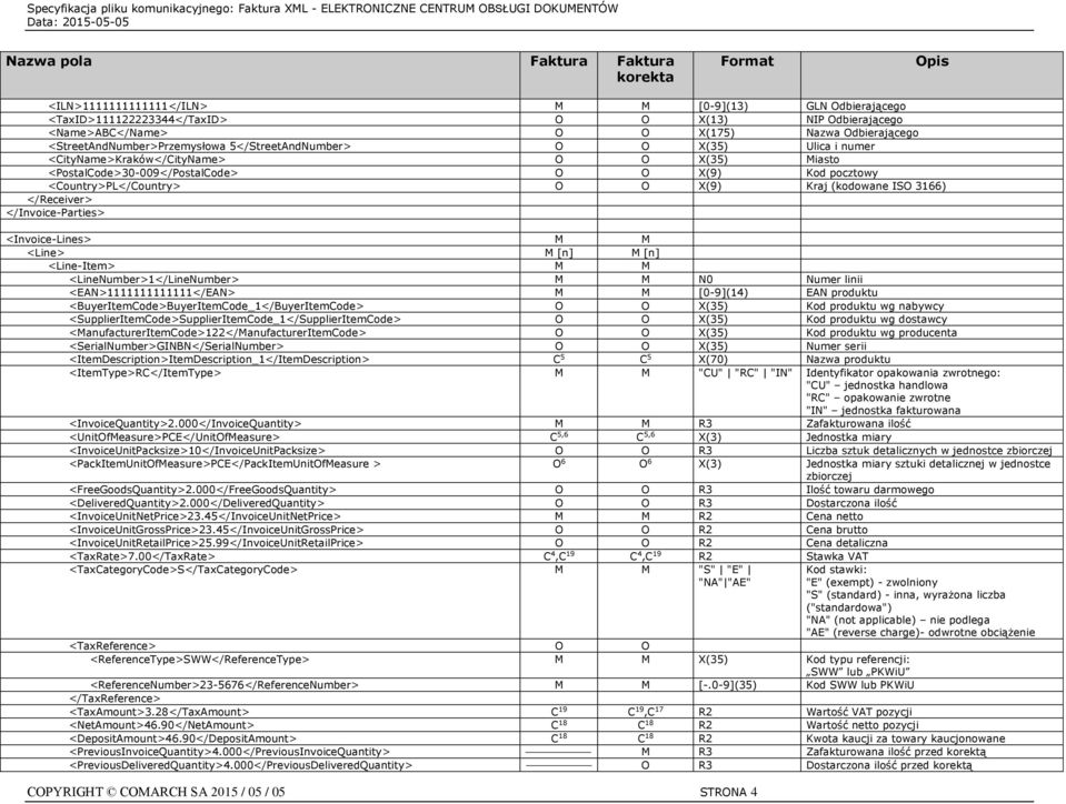 produktu <BuyerItemCode>BuyerItemCode_1</BuyerItemCode> O O X(35) Kod produktu wg nabywcy <SupplierItemCode>SupplierItemCode_1</SupplierItemCode> O O X(35) Kod produktu wg dostawcy