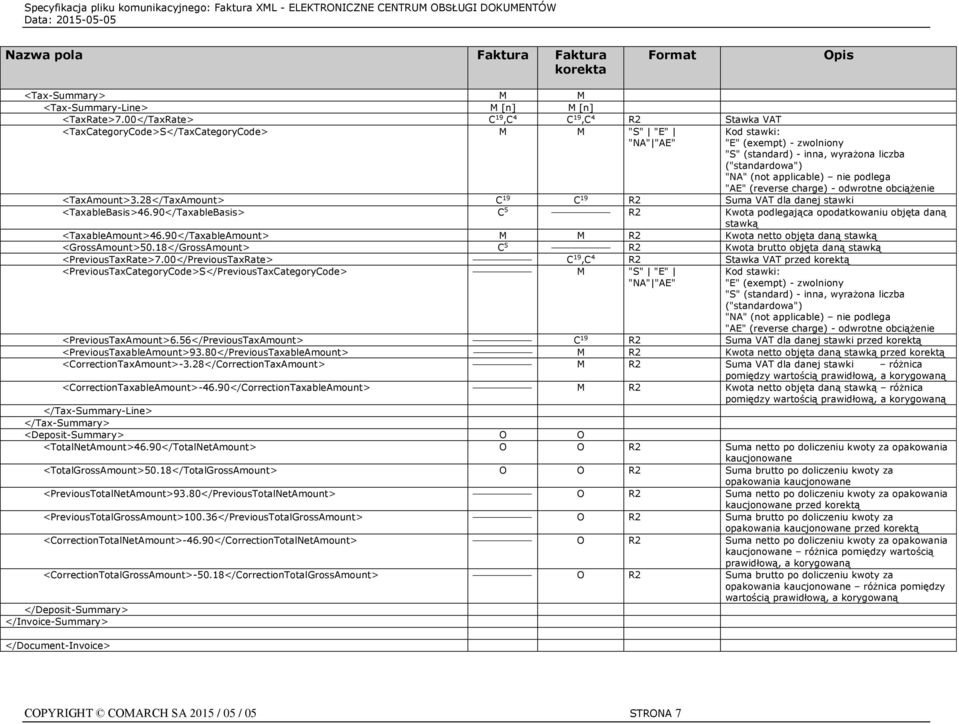 "NA" (not applicable) nie podlega "AE" (reverse charge) - odwrotne obciążenie <TaxAmount>3.28</TaxAmount> C 19 C 19 R2 Suma VAT dla danej stawki <TaxableBasis>46.