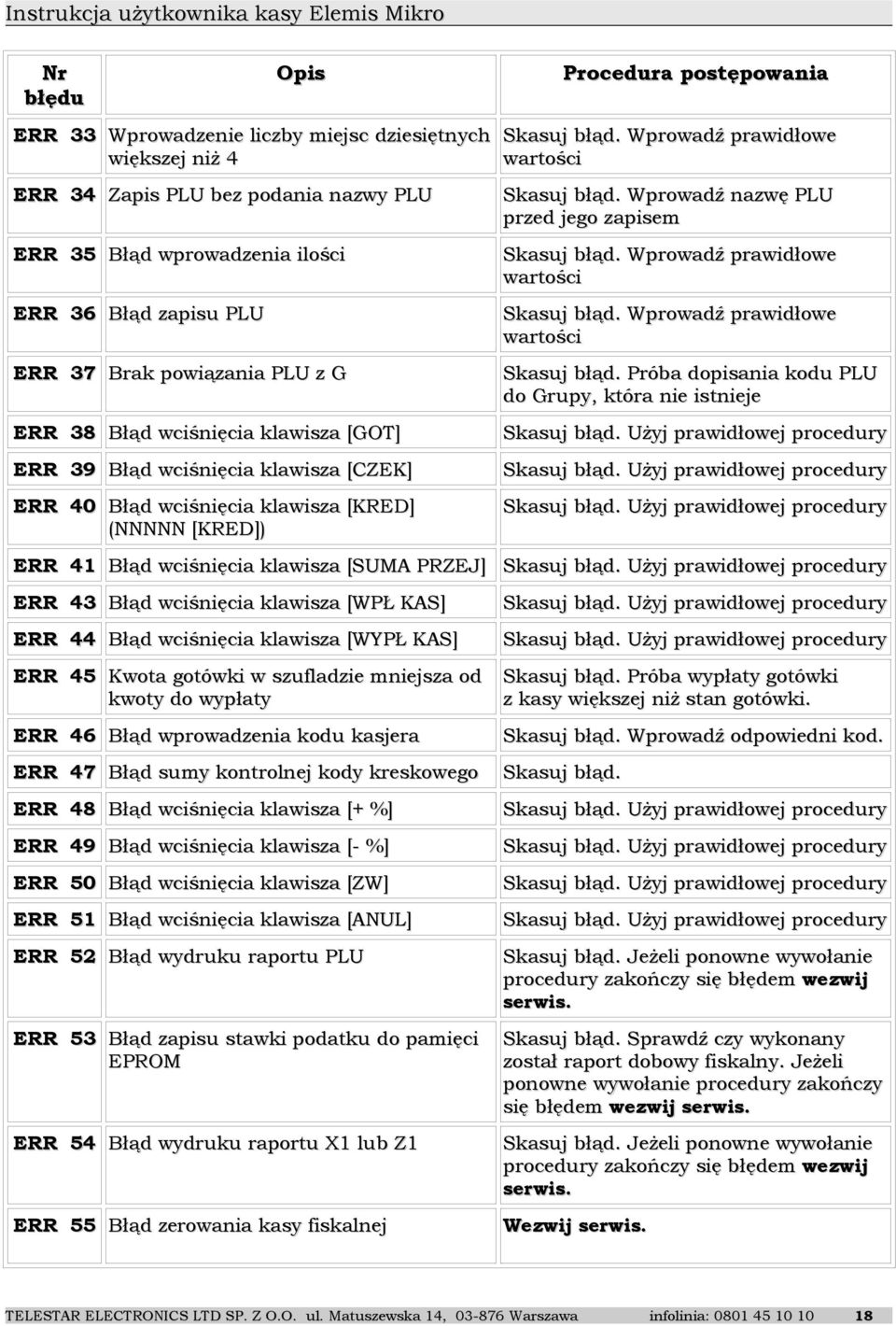 Próba dopisania kodu PLU do Grupy, która nie istnieje ERR 38 Błąd wciśnięcia klawisza [] Skasuj błąd. Użyj prawidłowej procedury ERR 39 Błąd wciśnięcia klawisza [CZEK] Skasuj błąd.