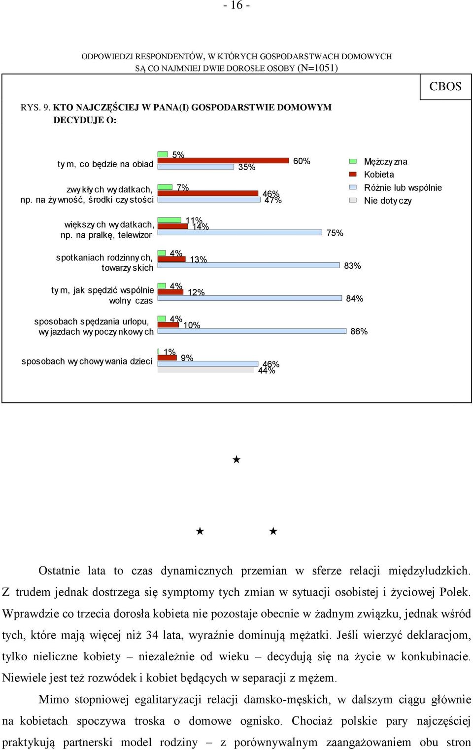 na ży wność, środki czy stości 5% 7% 35% 46% 47% 60% Mężczy zna Kobieta Różnie lub wspólnie Nie doty czy większy ch wy datkach, np.