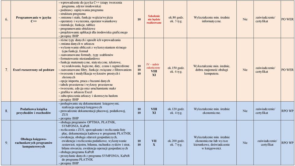 programu - struktura programu - zmienne i stałe, funkcje wejścia/wyjścia - operatory i wyrażenia, operator warunkowy - instrukcje, funkcje, tablice - programowanie obiektowe - projektowanie aplikacji