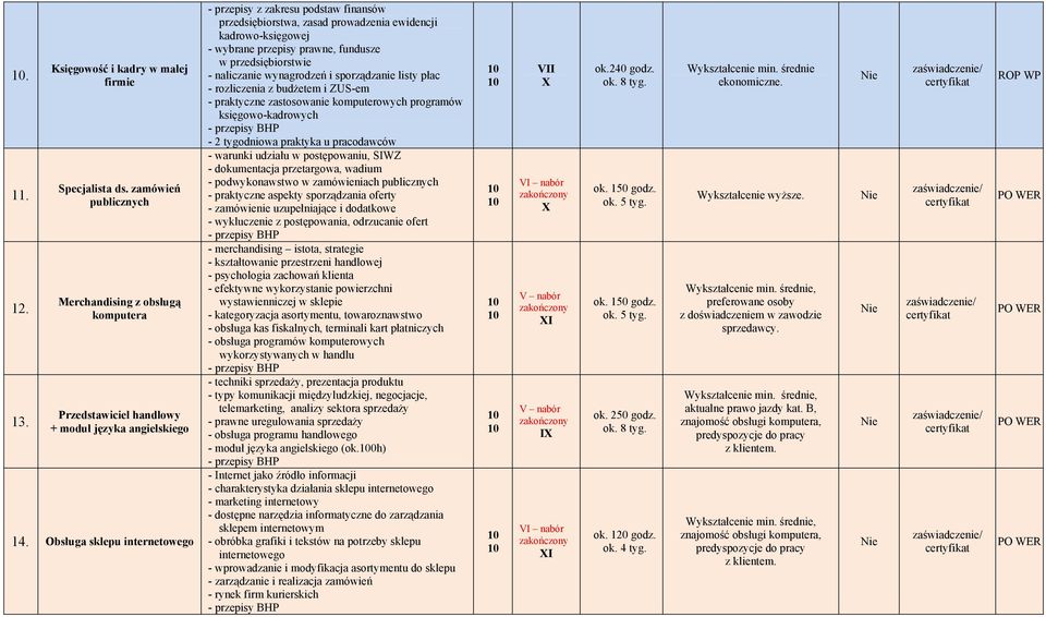 wynagrodzeń i sporządzanie listy płac - rozliczenia z budżetem i ZUS-em - praktyczne zastosowanie komputerowych programów księgowo-kadrowych - warunki udziału w postępowaniu, SIWZ - dokumentacja