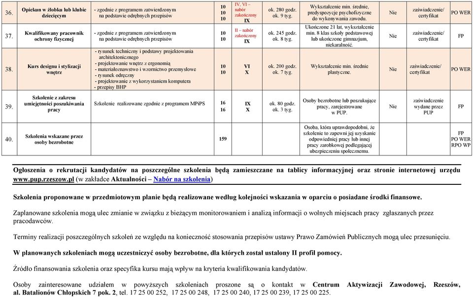 wnętrz z ergonomią - materiałoznawstwo i wzornictwo przemysłowe - rysunek odręczny - projektowanie z wykorzystaniem komputera IV, VI nabór I II nabór I VI ok. 280 godz. ok. 9 tyg. ok. 245 godz. ok. 8 tyg.