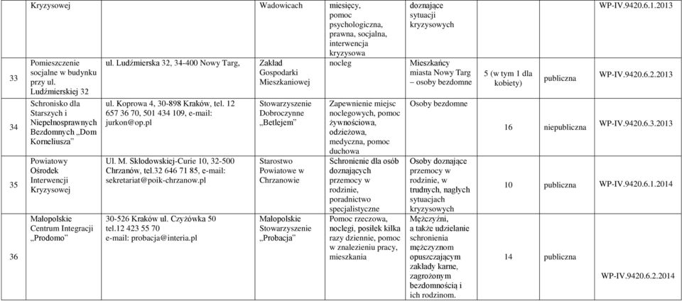 Koprowa 4, 30-898 Kraków, tel. 12 657 36 70, 501 434 109, e-mail: jurkon@op.pl Ul. M. Skłodowskiej-Curie 10, 32-500 Chrzanów, tel.32 646 71 85, e-mail: sekretariat@poik-chrzanow.pl 30-526 Kraków ul.