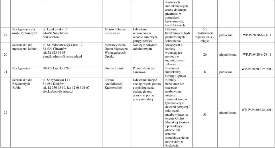 pl Miasto i Gmina Szczawnica Domu Mężczyzn Wymagających Opieki Udzielanie schronienia w sezonie zimowym, gorący posiłek Nocleg z pobytem całodobowym Noclegownia 38-305 Lipinki 226 Gmina Lipinki Pomoc