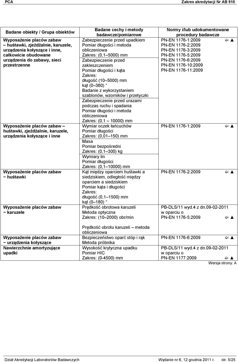 przed upadkiem Pomiar długości i metoda (0,1 5000) mm Zabezpieczenie przed zakleszczeniem Pomiar długości i kąta długość (10 5000) mm kąt (0 360) Badanie z wykorzystaniem szablonów, wzorników i