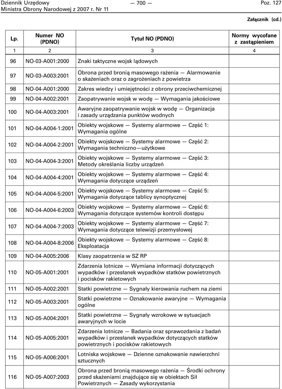 NO-04-A004-3:2001 104 NO-04-A004-4:2001 105 NO-04-A004-5:2001 106 NO-04-A004-6:2003 107 NO-04-A004-7:2003 108 NO-04-A004-8:2006 Awaryjne zaopatrywanie wojsk w wodę Organizacja i zasady urządzania