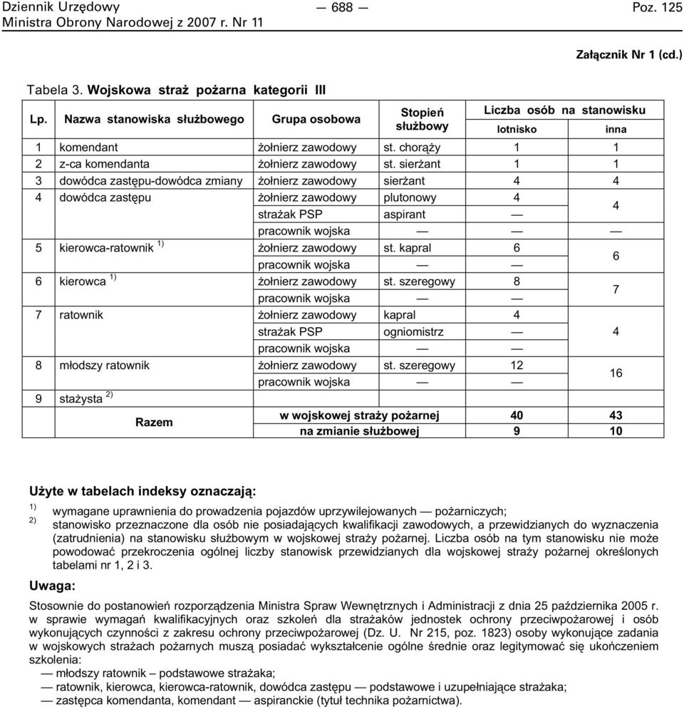 chorąży 1 1 2 z-ca komendanta żołnierz zawodowy st.