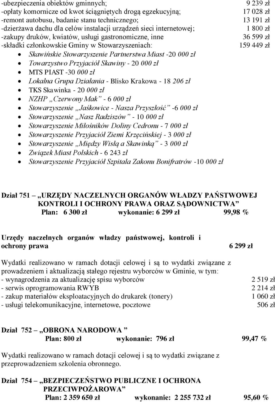 Skawiny - 20 000 zł MTS PIAST -30 000 zł Lokalna Grupa Działania - Blisko Krakowa - 18 206 zł TKS Skawinka - 20 000 zł NZHP Czerwony Mak - 6 000 zł Stowarzyszenie Jaśkowice - Nasza Przyszłość -6 000