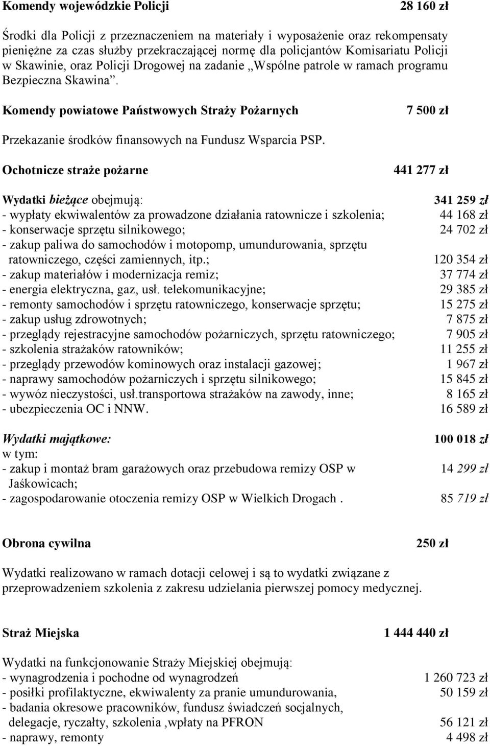 Komendy powiatowe Państwowych Straży Pożarnych 7 500 zł Przekazanie środków finansowych na Fundusz Wsparcia PSP.