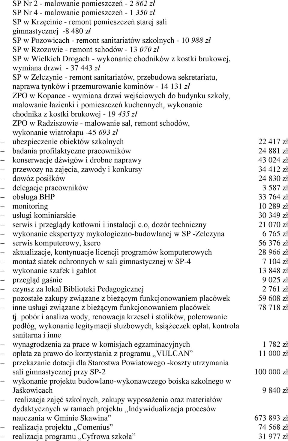 przebudowa sekretariatu, naprawa tynków i przemurowanie kominów - 14 131 zł ZPO w Kopance - wymiana drzwi wejściowych do budynku szkoły, malowanie łazienki i pomieszczeń kuchennych, wykonanie