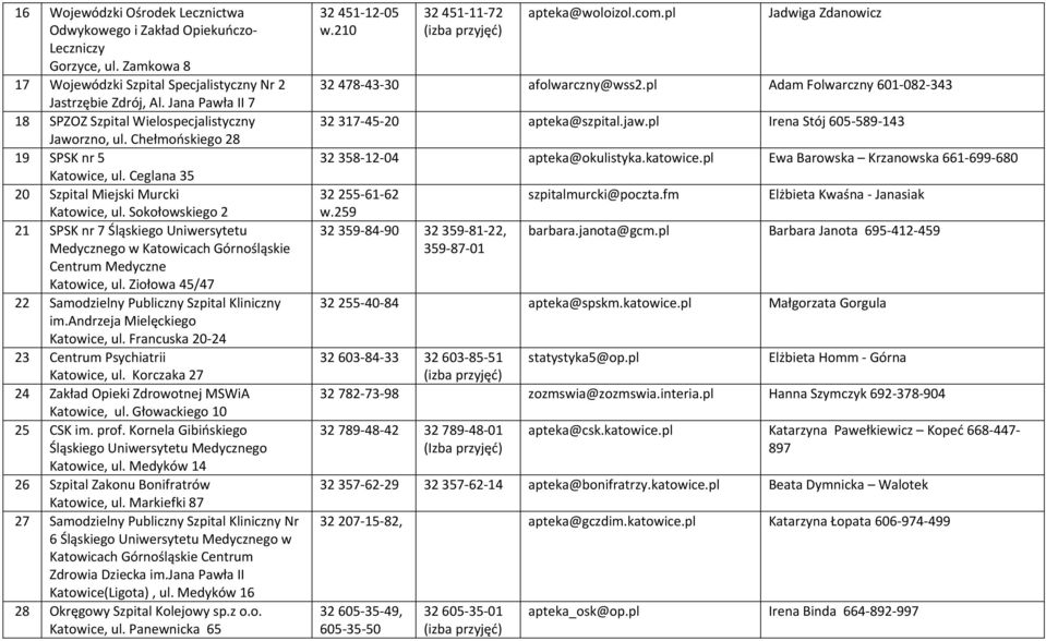 Sokołowskiego 2 21 SPSK nr 7 Śląskiego Uniwersytetu Medycznego w Katowicach Górnośląskie Centrum Medyczne Katowice, ul. Ziołowa 45/47 22 Samodzielny Publiczny Szpital Kliniczny im.