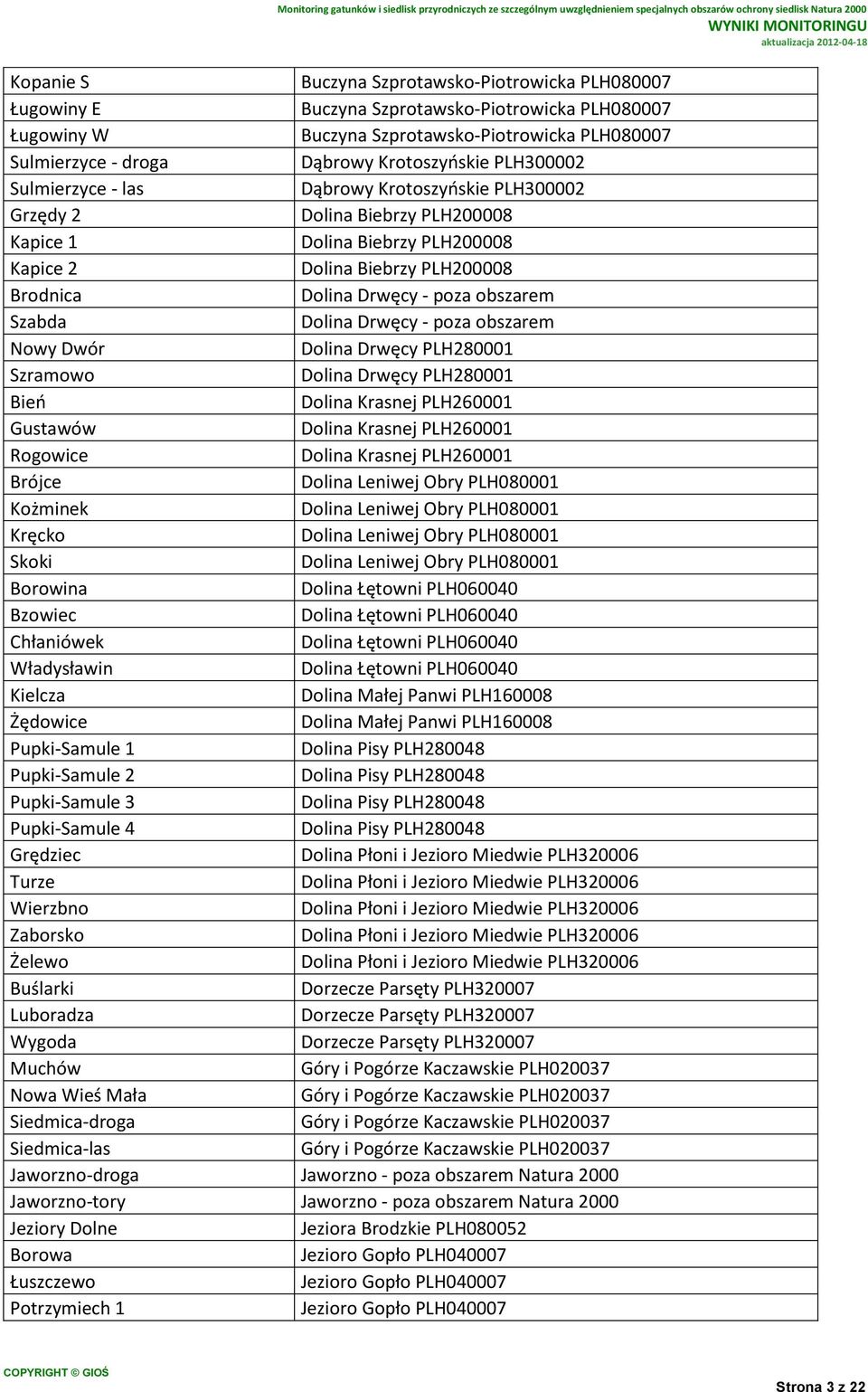 obszarem Szabda Dolina Drwęcy - poza obszarem Nowy Dwór Dolina Drwęcy PLH280001 Szramowo Dolina Drwęcy PLH280001 Bień Dolina Krasnej PLH260001 Gustawów Dolina Krasnej PLH260001 Rogowice Dolina