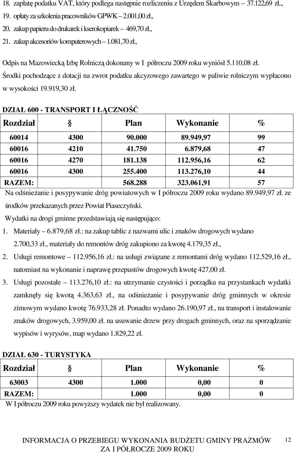 Środki pochodzące z dotacji na zwrot podatku akcyzowego zawartego w paliwie rolniczym wypłacono w wysokości 19.919,30 zł. DZIAŁ 600 - TRANSPORT I ŁĄCZNOŚĆ 60014 4300 90.000 89.949,97 99 60016 4210 41.