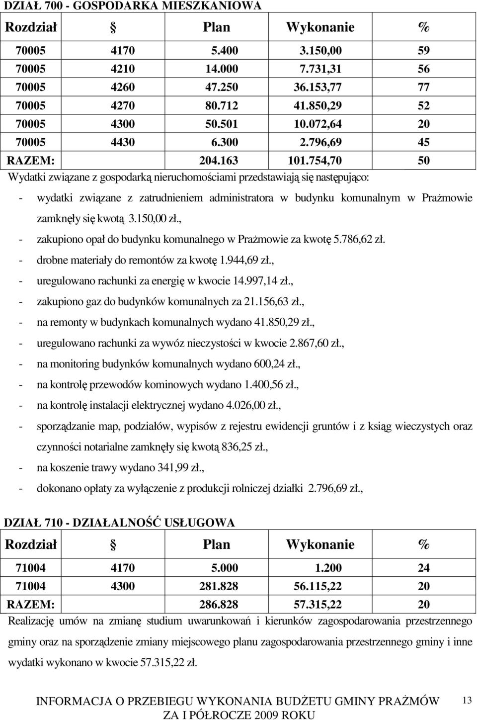 754,70 50 Wydatki związane z gospodarką nieruchomościami przedstawiają się następująco: - wydatki związane z zatrudnieniem administratora w budynku komunalnym w PraŜmowie zamknęły się kwotą 3.