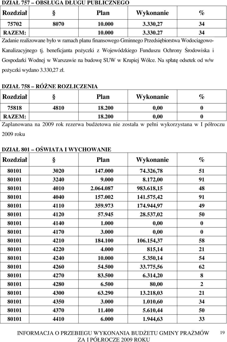 DZIAŁ 758 RÓśNE ROZLICZENIA 75818 4810 18.200 0,00 0 RAZEM: 18.