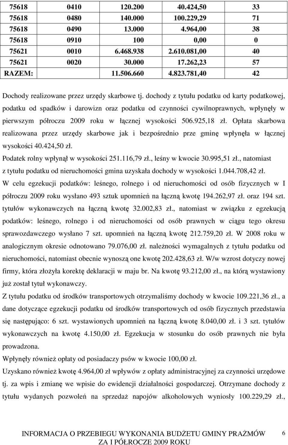 dochody z tytułu podatku od karty podatkowej, podatku od spadków i darowizn oraz podatku od czynności cywilnoprawnych, wpłynęły w pierwszym półroczu 2009 roku w łącznej wysokości 506.925,18 zł.