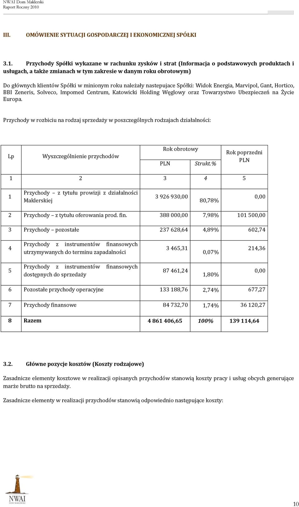 roku należały nastepujace Spółki: Widok Energia, Marvipol, Gant, Hortico, BBI Zeneris, Solveco, Impomed Centrum, Katowicki Holding Węglowy oraz Towarzystwo Ubezpieczeń na Życie Europa.