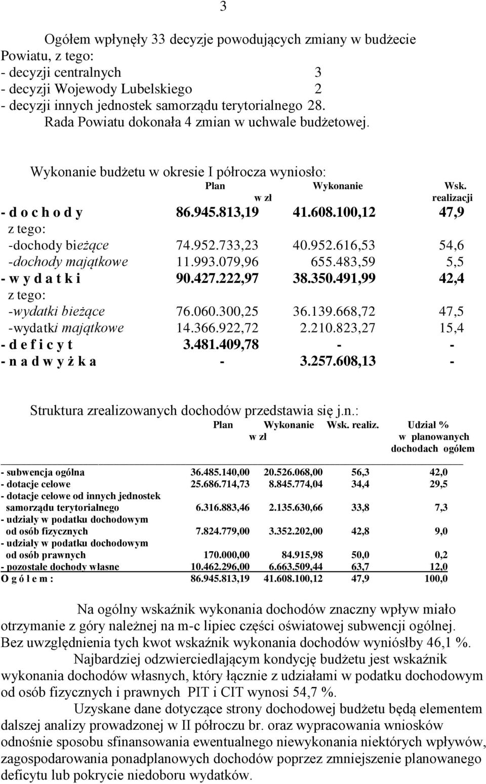 100,12 47,9 z tego: -dochody bieżące 74.952.733,23 40.952.616,53 54,6 -dochody majątkowe 11.993.079,96 655.483,59 5,5 - w y d a t k i 90.427.222,97 38.350.491,99 42,4 z tego: -wydatki bieżące 76.060.