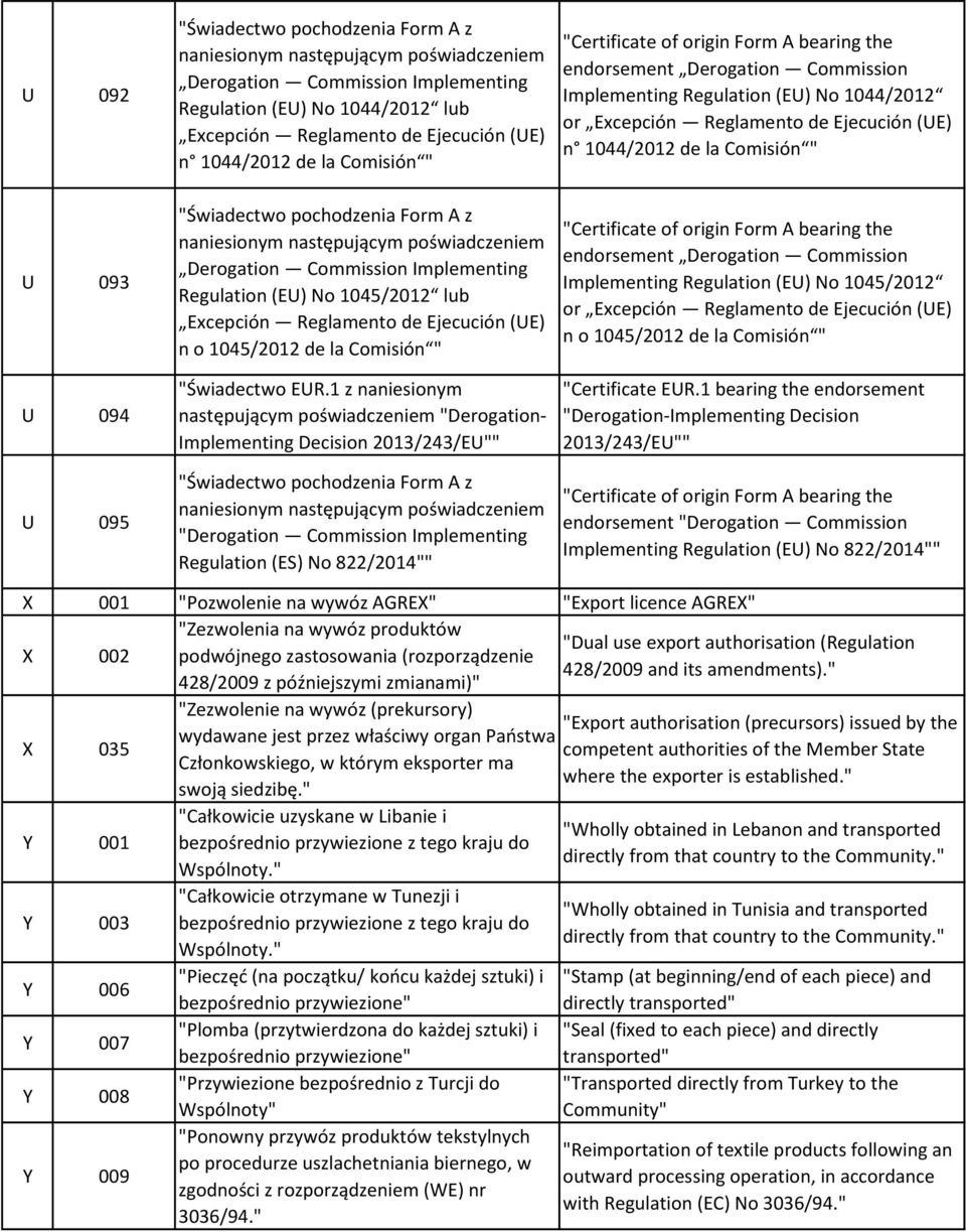 Comisión " U 093 U 094 U 095 "Świadectwo pochodzenia Form A z naniesionym następującym poświadczeniem Derogation Commission Implementing Regulation (EU) No 1045/2012 lub Excepción Reglamento de