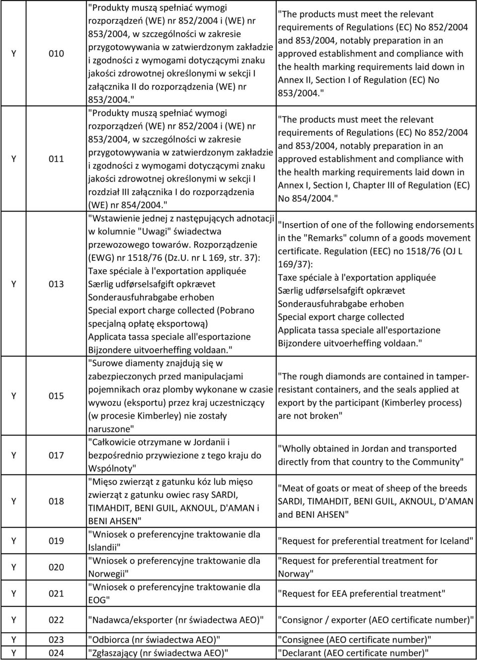 dotyczącymi znaku the health marking requirements laid down in jakości zdrowotnej określonymi w sekcji I Annex II, Section I of Regulation (EC) No załącznika II do rozporządzenia (WE) nr 853/2004.