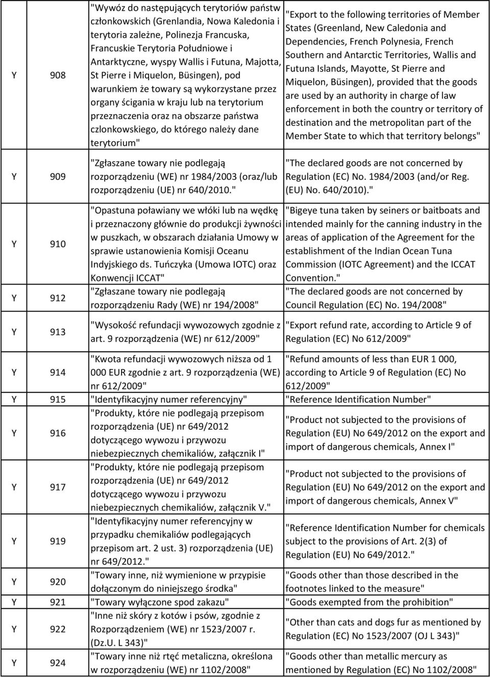 którego należy dane terytorium" "Export to the following territories of Member States (Greenland, New Caledonia and Dependencies, French Polynesia, French Southern and Antarctic Territories, Wallis