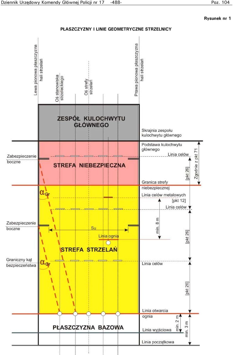 Poz. 104 PŁASZCZYZNY I LINIE