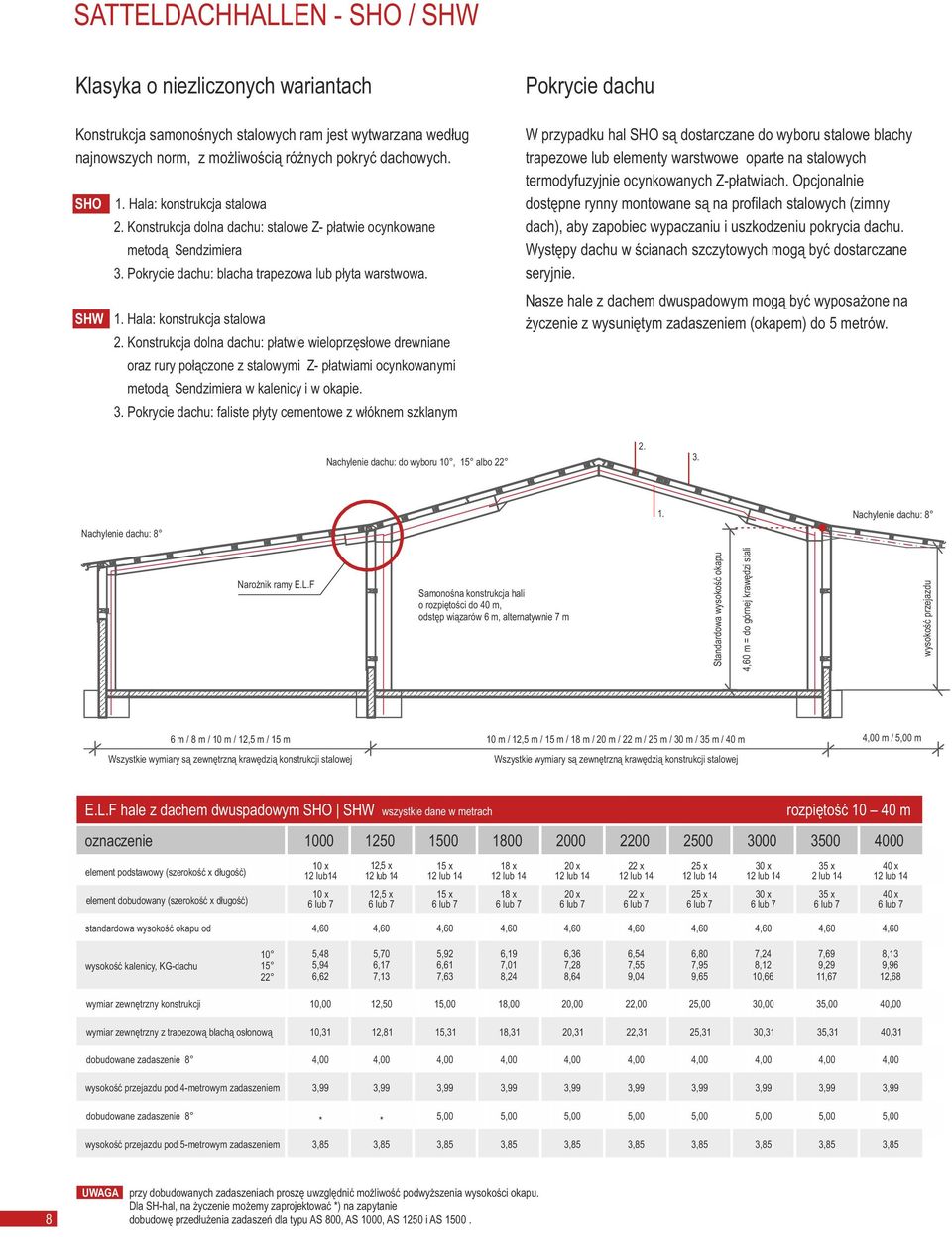 Hala: konstrukcja stalowa PHW 2. Konstrukcja dolna dachu: płatwie wieloprzęsłowe drewniane PHW 2. oraz rury połączone z stalowymi Z- płatwiami ocynkowanymi PHW 2.