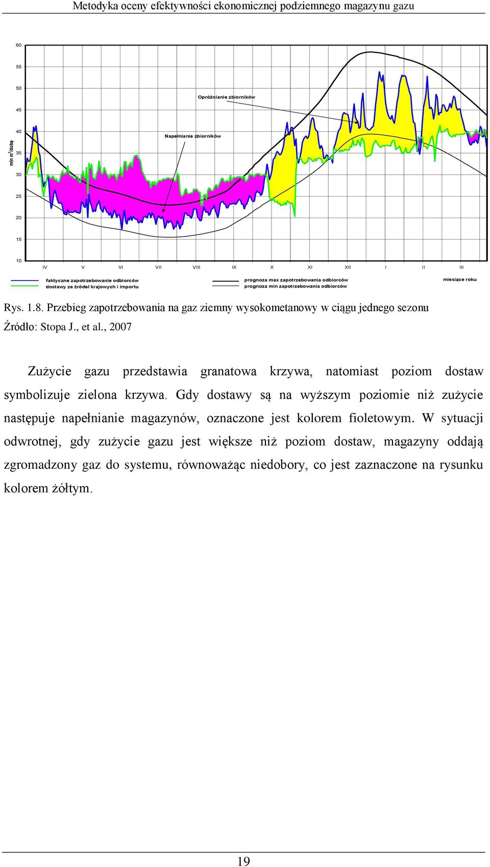 Przebieg zapotrzebowania na gaz ziemny wysokometanowy w ciągu jednego sezonu Źródło: Stopa J., et al.