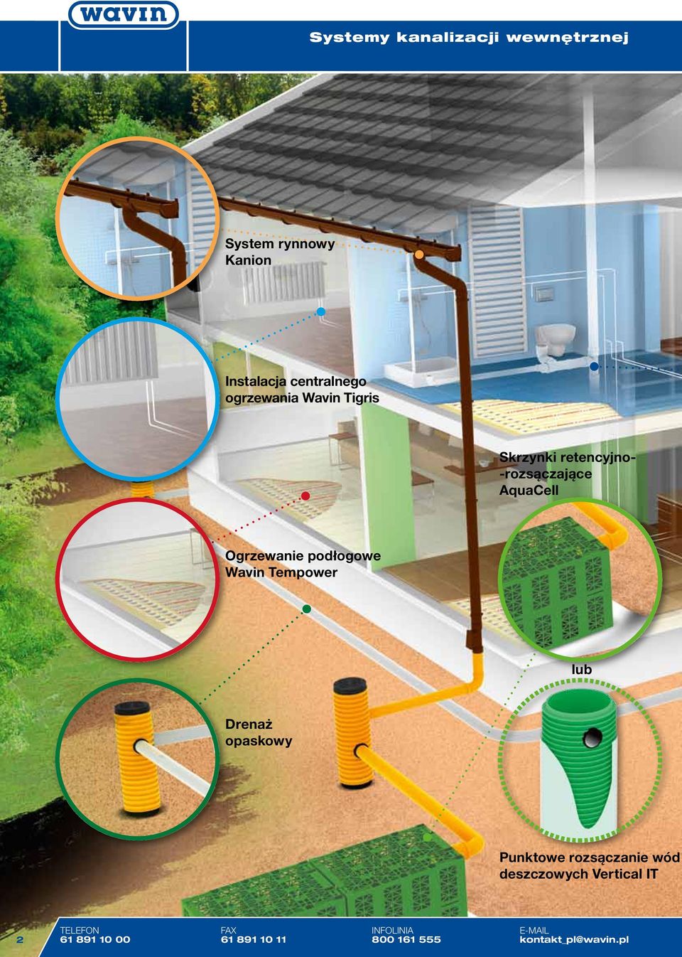 Tempower lub Drenaż opaskowy Punktowe rozsączanie wód deszczowych Vertical