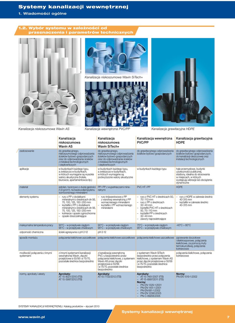 DPE Kanalizacja niskoszumowa Wavin AS Kanalizacja niskoszumowa Wavin SiTech+ Kanalizacja wewnętrzna PVC/PP Kanalizacja grawitacyjna DPE zastosowanie do grawitacyjnego, niskoszumowego odprowadzania