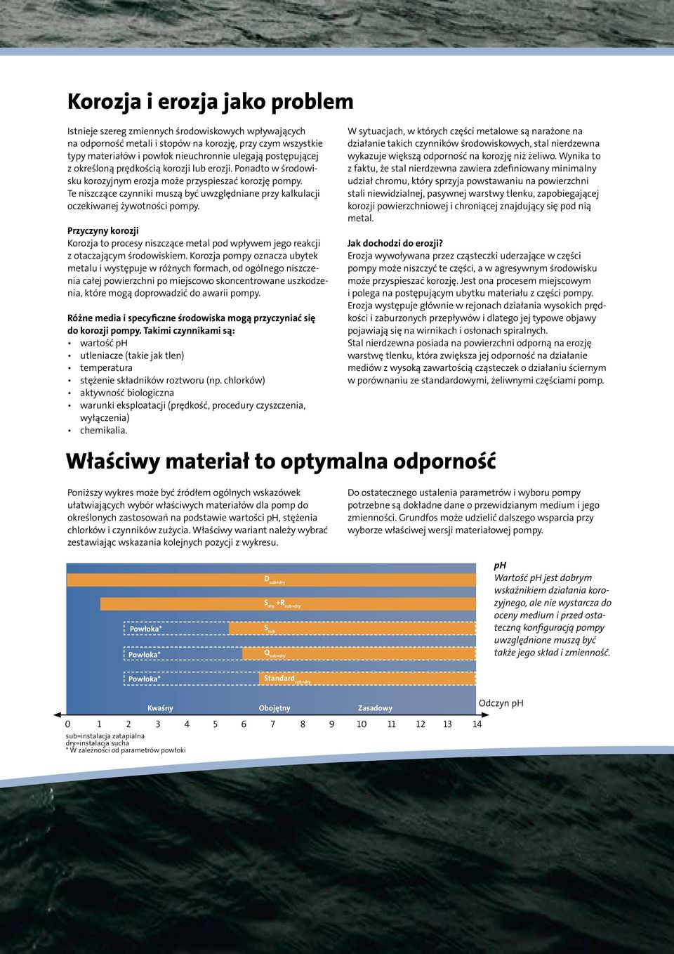 Te niszczące czynniki muszą być uwzględniane przy kalkulacji oczekiwanej żywotności pompy. Przyczyny korozji Korozja to procesy niszczące metal pod wpływem jego reakcji z otaczającym środowiskiem.