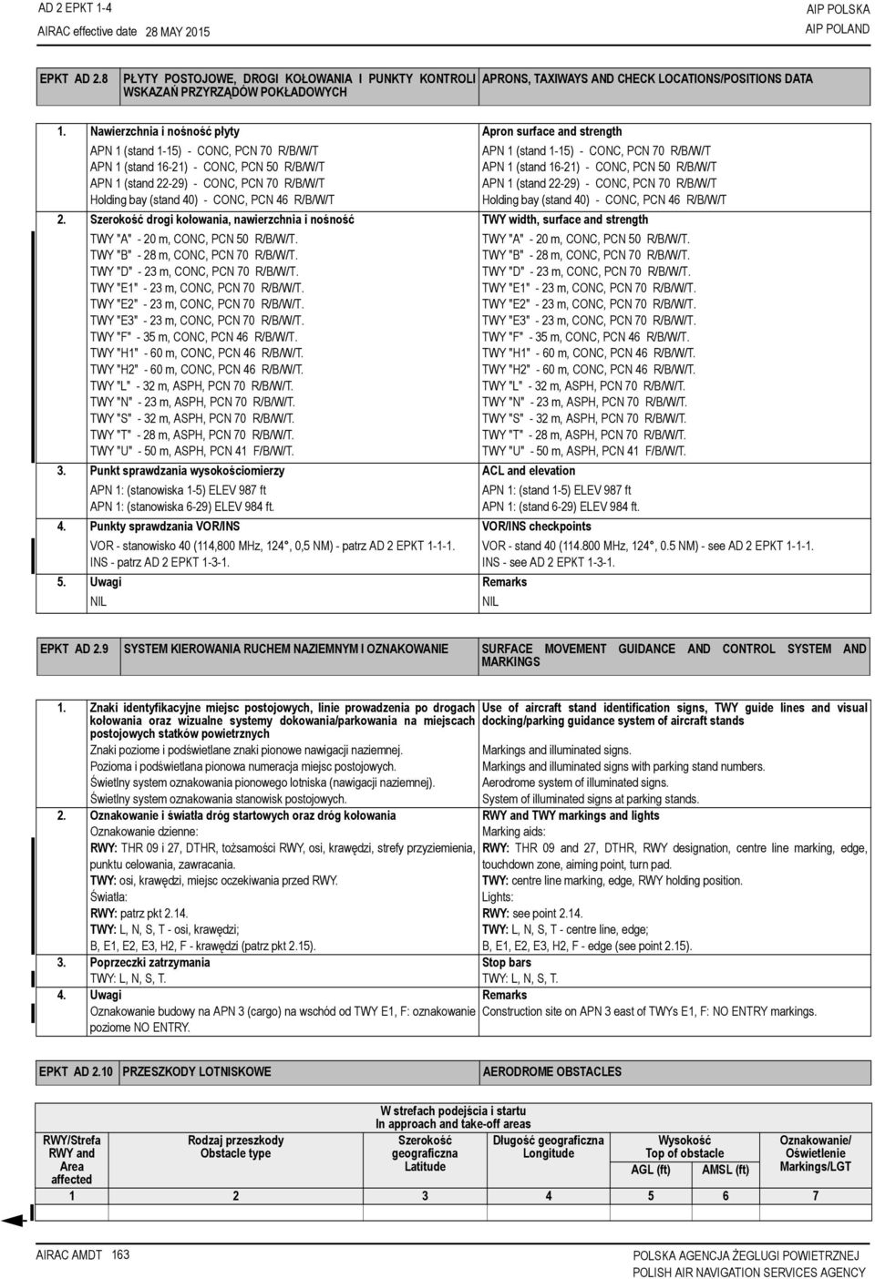 (stand 40) - CONC, PCN 46 R/B/W/T APN 1 (stand 1-15) - CONC, PCN 70 R/B/W/T APN 1 (stand 16-21) - CONC, PCN 50 R/B/W/T APN 1 (stand 22-29) - CONC, PCN 70 R/B/W/T Holding bay (stand 40) - CONC, PCN 46