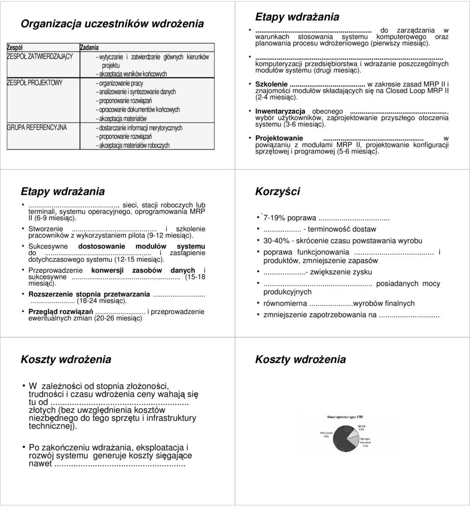 akceptacja materiałów roboczych Etapy wdraŝania... do zarządzania w warunkach stosowania systemu komputerowego oraz planowania procesu wdroŝeniowego (pierwszy miesiąc).