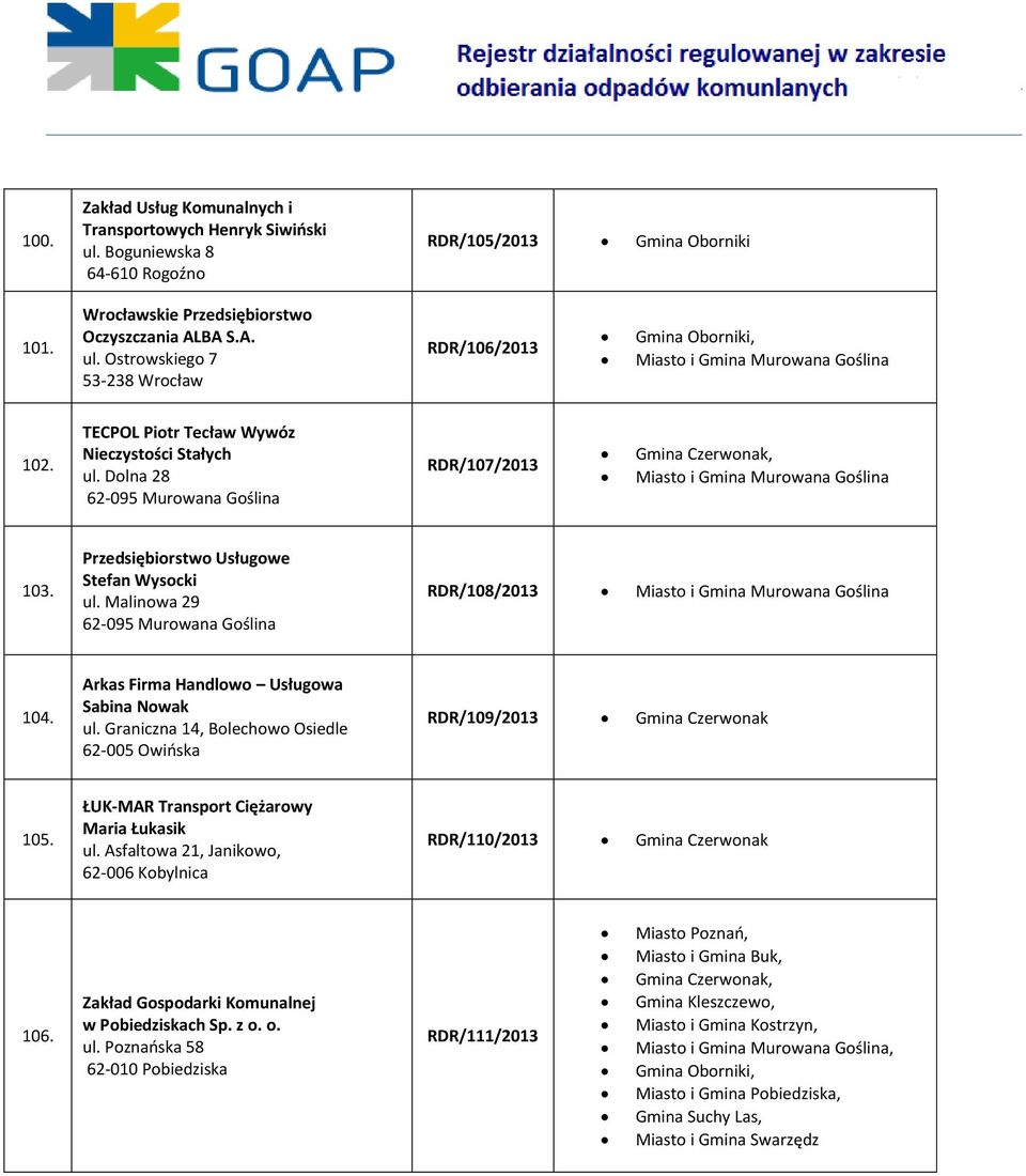 Malinowa 29 62-095 Murowana Goślina RDR/108/2013 Miasto i Gmina Murowana Goślina 104. Arkas Firma Handlowo Usługowa Sabina Nowak ul.