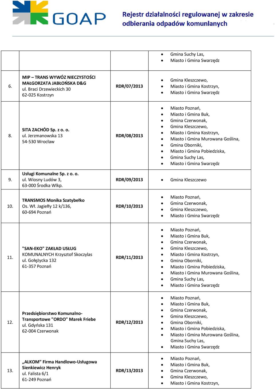 Jagiełły 12 k/136, 60-694 Poznań RDR/10/2013 11. "SAN-EKO" ZAKŁAD USŁUG KOMUNALNYCH Krzysztof Skoczylas ul. Gołężycka 132 61-357 Poznań RDR/11/2013 12.