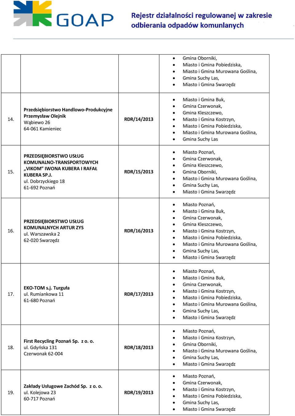 PRZEDSIĘBIORSTWO USŁUG KOMUNALNYCH ARTUR ZYS ul. Warszawska 2 62-020 Swarzędz RDR/16/2013 17. EKO-TOM s.j. Turguła ul.