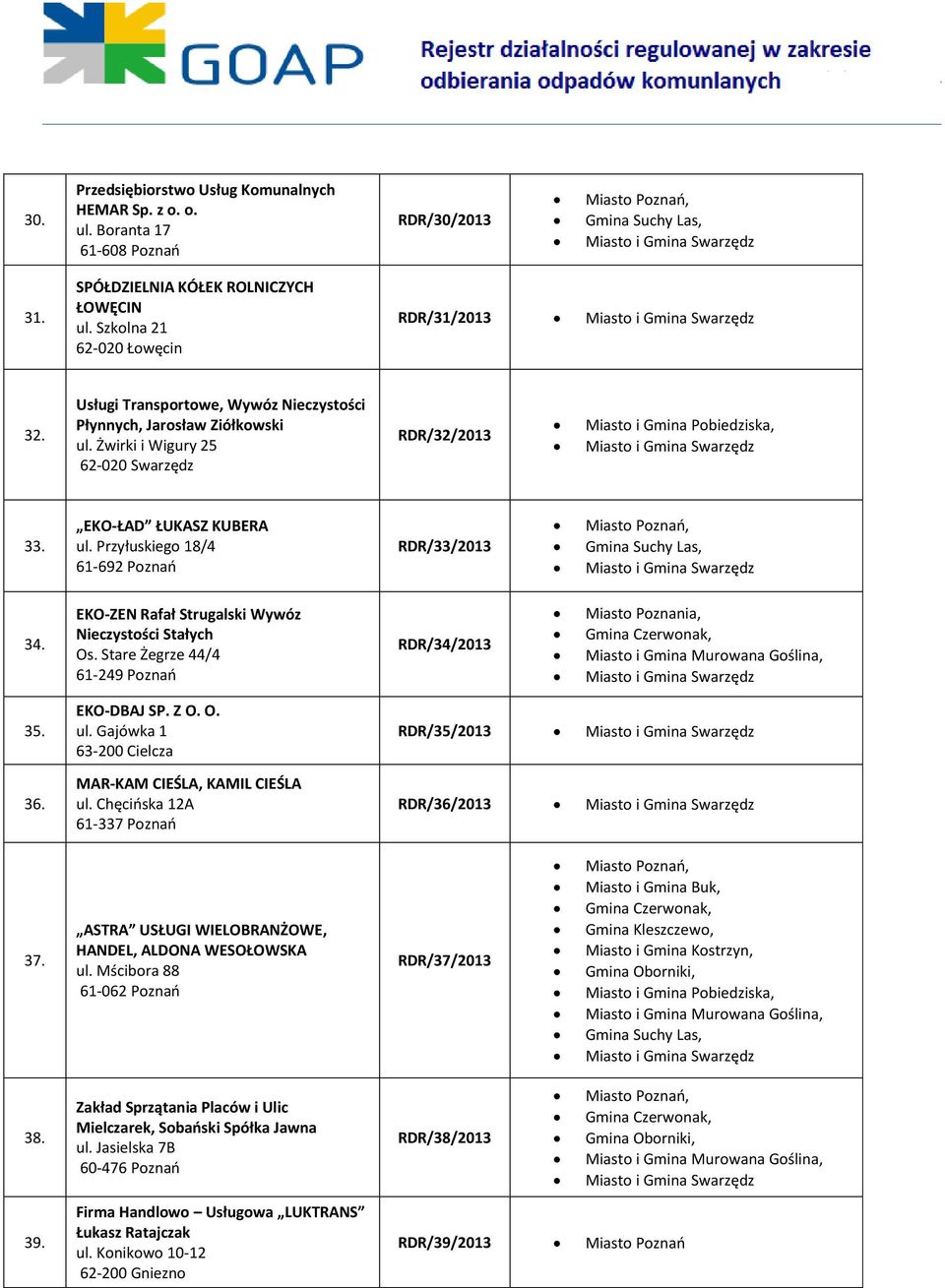 EKO-ZEN Rafał Strugalski Wywóz Nieczystości Stałych Os. Stare Żegrze 44/4 61-249 Poznań RDR/34/2013 Miasto Poznania, 35. 36. EKO-DBAJ SP. Z O. O. ul.