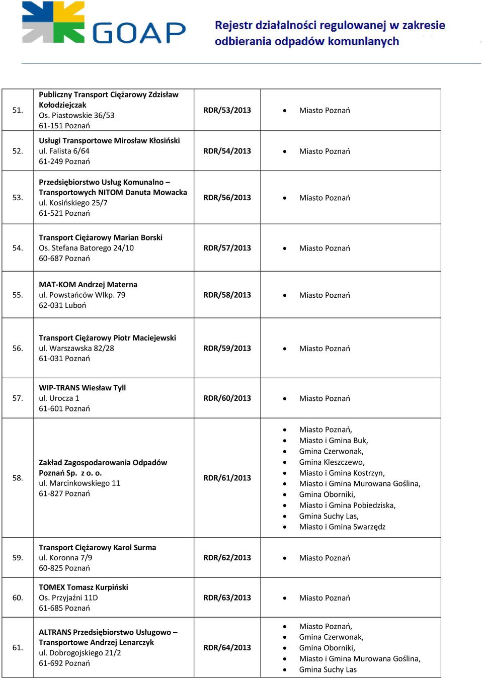 Kosińskiego 25/7 61-521 Poznań RDR/53/2013 Miasto Poznań RDR/54/2013 Miasto Poznań RDR/56/2013 Miasto Poznań 54. Transport Ciężarowy Marian Borski Os.