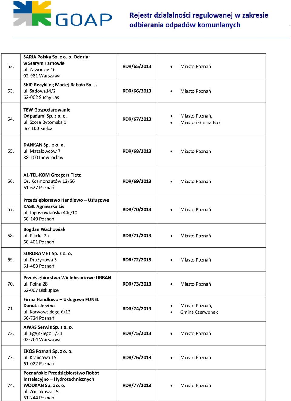 69. 70. 71. 72. 73. 74. AL-TEL-KOM Grzegorz Tietz Os. Kosmonautów 12/56 61-627 Poznań Przedsiębiorstwo Handlowo Usługowe KASIL Agnieszka Lis ul.