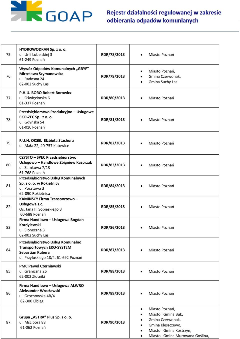 F.U.H. OKSEL Elżbieta Stachura ul. Mała 22, 40-757 Katowice RDR/82/2013 Miasto Poznań 80. 81. 82. 83. 84. 85. 86. CZYSTO SPEC Przedsiębiorstwo Usługowo Handlowe Zbigniew Kasprzak ul.